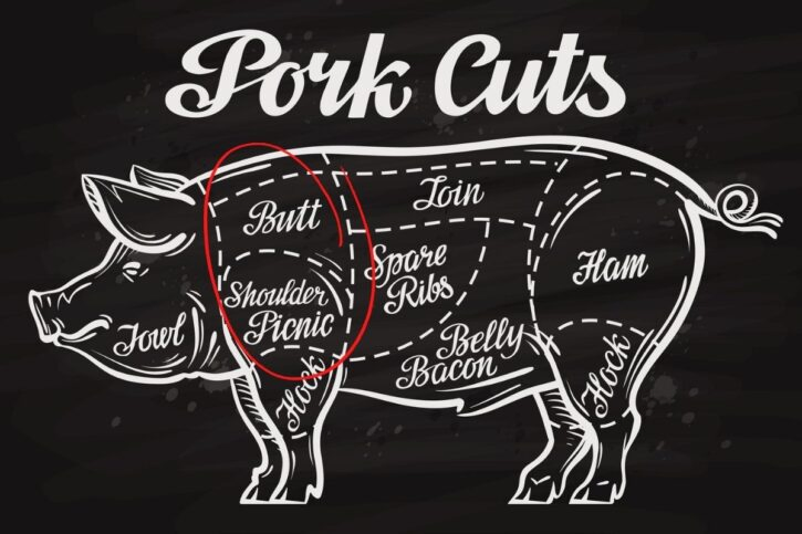 pork cuts for carnitas